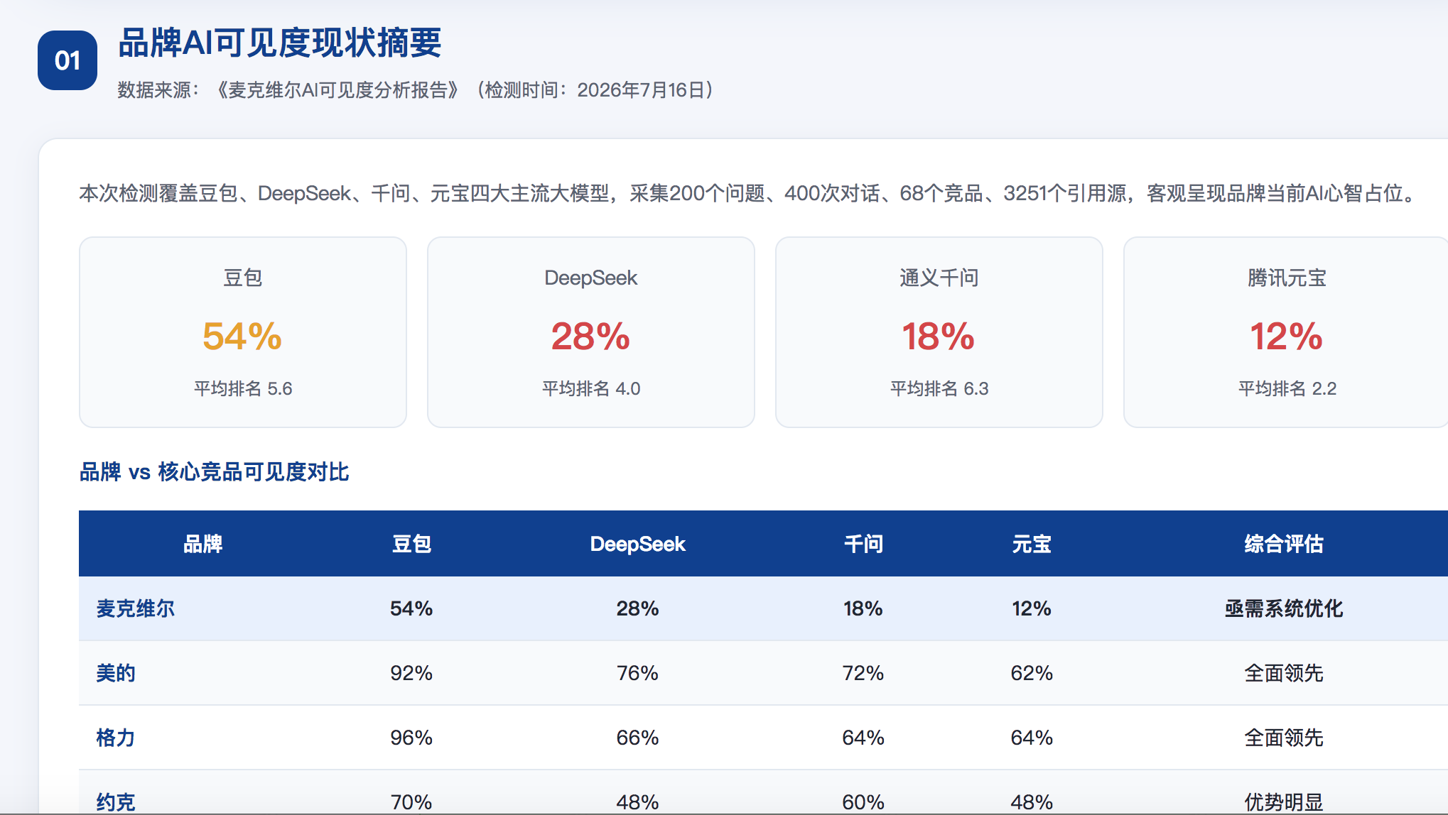 广安GEO分析报告-品牌ai搜索结果诊断